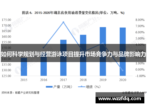 如何科学规划与经营游泳项目提升市场竞争力与品牌影响力