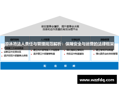 游泳池法人责任与管理规范解析：保障安全与运营的法律框架